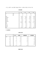 [인간행동실험] 지출액과 동전 인식도 사이의 상관관계-4