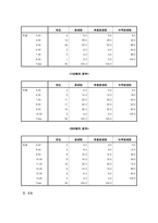 [인간행동실험] 지출액과 동전 인식도 사이의 상관관계-5