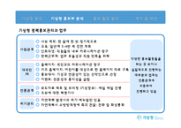[PR] 기상청 홍보분석-10