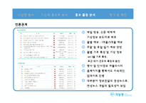 [PR] 기상청 홍보분석-17