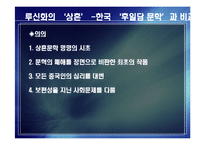 [현대문학] 상흔문학-14
