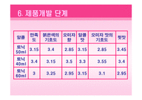 [신제품개발, 실험조리] 오미자를 이용한 저알콜 웰빙 칵테일-15