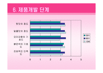 [신제품개발, 실험조리] 오미자를 이용한 저알콜 웰빙 칵테일-16