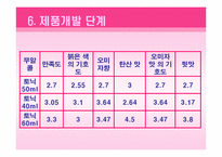 [신제품개발, 실험조리] 오미자를 이용한 저알콜 웰빙 칵테일-17