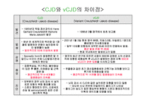 [응용생물학] 광우병(BSE)과 크로이츠펠트-야곱병(CJD)-10