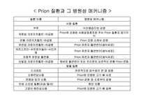 [응용생물학] 광우병(BSE)과 크로이츠펠트-야곱병(CJD)-18