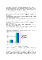 [경제학] 전자상거래의 문제사례와 소비자 보호방안-4