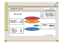[마케팅전략] 제주 삼다수 마케팅 전략-12