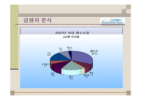 [마케팅전략] 제주 삼다수 마케팅 전략-13