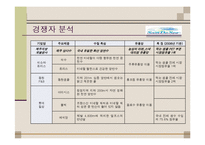 [마케팅전략] 제주 삼다수 마케팅 전략-14