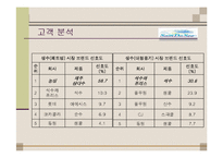 [마케팅전략] 제주 삼다수 마케팅 전략-17