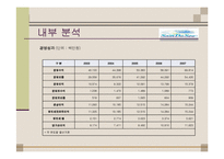 [마케팅전략] 제주 삼다수 마케팅 전략-20