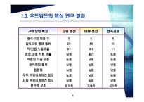 [조직행동] 제조기술과서비스-6