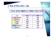 [조직행동] 제조기술과서비스-13