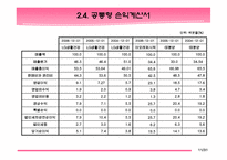 [재무분석] 아모레퍼시픽과 LG생활건강 재무분석-11