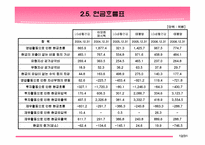 [재무분석] 아모레퍼시픽과 LG생활건강 재무분석-12