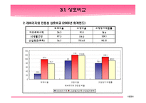 [재무분석] 아모레퍼시픽과 LG생활건강 재무분석-15