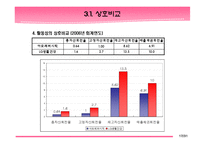 [재무분석] 아모레퍼시픽과 LG생활건강 재무분석-17