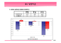 [재무분석] 아모레퍼시픽과 LG생활건강 재무분석-18