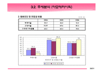 [재무분석] 아모레퍼시픽과 LG생활건강 재무분석-20