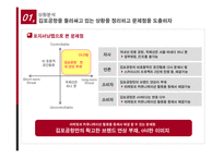 [마케팅조사론] [마케팅조사론]낡은 이미지 탈피를 위한 `김포공항` 마케팅커뮤니케이션 전략(A+리포트)-9