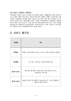 [서비스마케팅] [서비스마케팅] 서비스마케팅 사례조사 - 죽전CGV(A리포트)-5