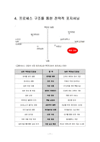 [서비스마케팅] [서비스마케팅] 서비스마케팅 사례조사 - 죽전CGV(A리포트)-8