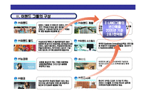 [E-Land의 위기와 성공전략] E-Land의 위기와 성공전략-5