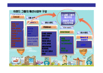 [E-Land의 위기와 성공전략] E-Land의 위기와 성공전략-6