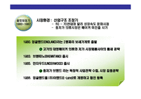 [E-Land의 위기와 성공전략] E-Land의 위기와 성공전략-8