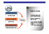 [E-Land의 위기와 성공전략] E-Land의 위기와 성공전략-11