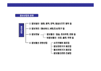 [정보 기술과 경영의 이해] 정보 기술과 경영의 이해-5
