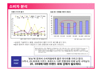 [마케팅원론] 삼성 SENS 매체 전략안-6