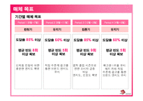 [마케팅원론] 삼성 SENS 매체 전략안-18