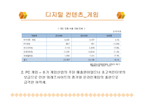 [디지털 컨텐츠] 디지털 컨텐츠 산업의 문제점과 해결방안-7