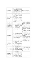 [사회복지] 장애청소년 복지의 과제oe-12