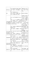 [사회복지] 장애청소년 복지의 과제oe-14