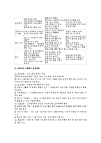 [아동복지] 아동복지론 레포트-5