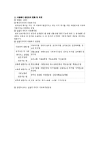 [아동복지] 아동복지론 레포트-7