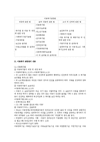 [아동복지] 아동복지론 레포트-8