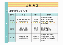차세대 PC의 경쟁력과 발전전망-17