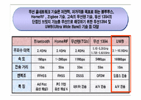 홈네트워크 기술과 발전방향-7