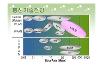 홈네트워크 기술과 발전방향-8