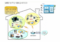 홈네트워크 기술과 발전방향-9
