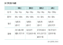 홈네트워크 기술과 발전방향-15