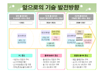 홈네트워크 기술과 발전방향-17