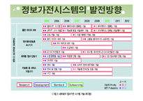 홈네트워크 기술과 발전방향-20