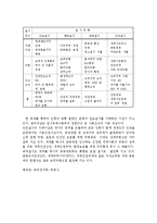 [정치학] 국제질서관리학으로서의 국제정치학jo-6