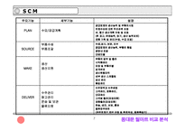 [물류] 동대문과 월마트 물류 비교-7