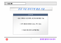 [물류] 동대문과 월마트 물류 비교-11